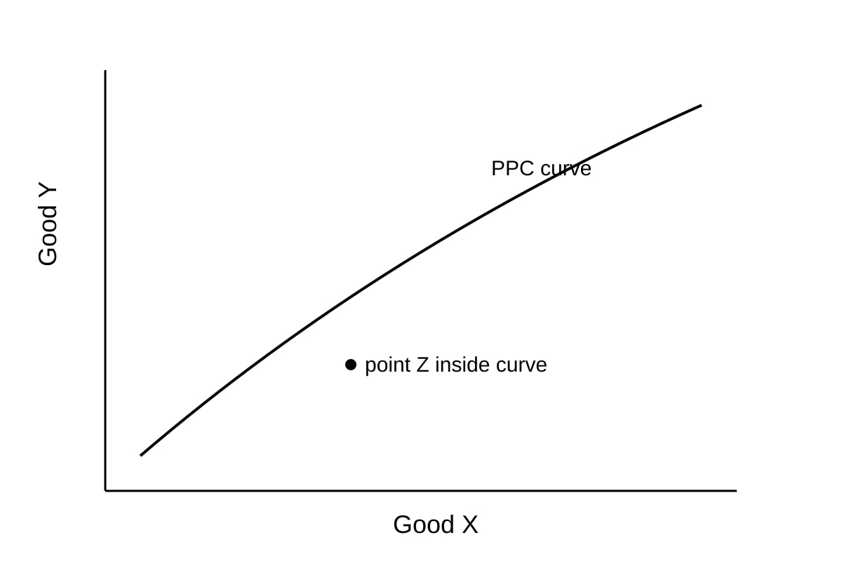 Diagram for Q17 (ALEVEL Economics H1)